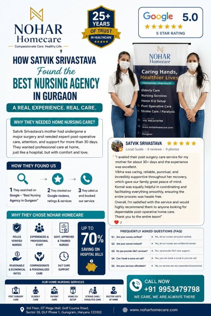 How Satvik Srivastava Found the Best Nursing Agency in Gurgaon