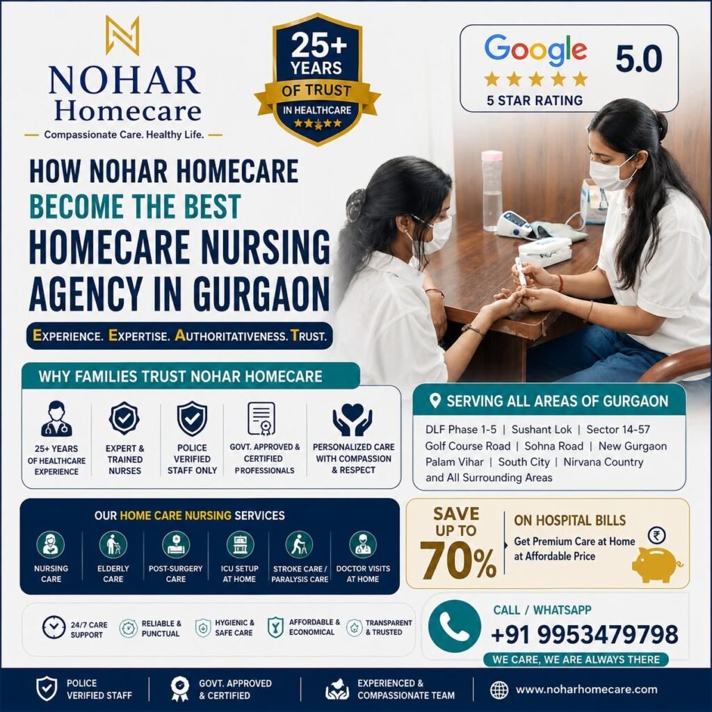 How Nohar Homecare Became the Best Homecare Nursing Agency in Gurgaon